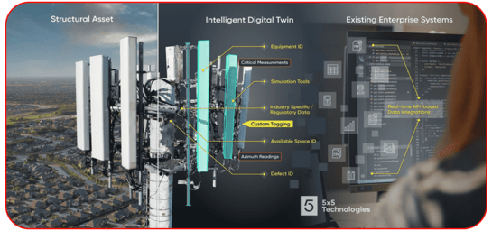 Viettel xây dựng công cụ Digital Twin