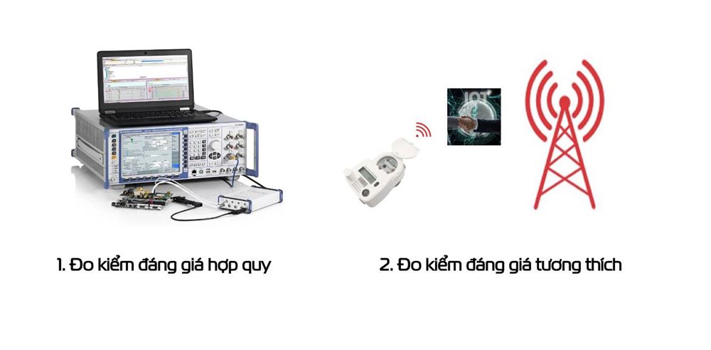 Hỗ trợ đo kiểm đánh giá thiết bị ở Phòng lab