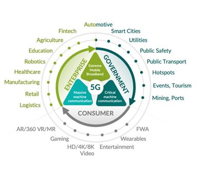 Mạng 5G