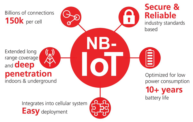 Mạng NB-IoT, LTE-M